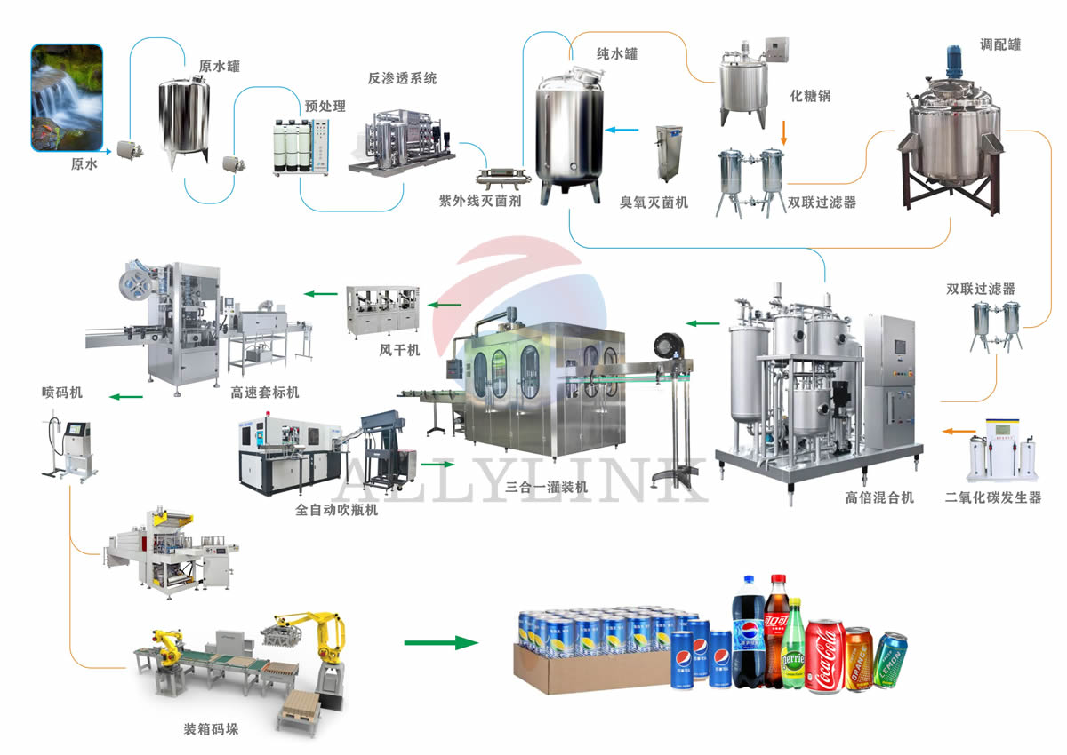 產(chǎn)品設(shè)備流程圖設(shè)計.jpg